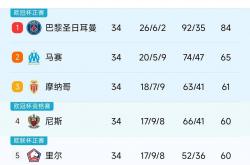 米兰体育下载-利物浦卫冕冠军连续平局，排名下滑的简单介绍