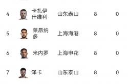 米兰体育网页版登录入口-陕西男篮在比赛中大获全胜，领跑积分榜的简单介绍