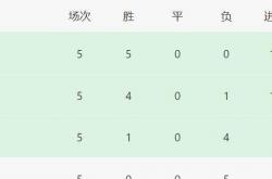 米兰体育登录-包含河南国企队冒雨比赛胜出，领跑积分榜的词条