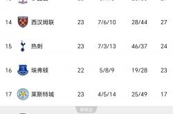 米兰体育注册-汉诺威主场失利，联赛排名下滑的简单介绍