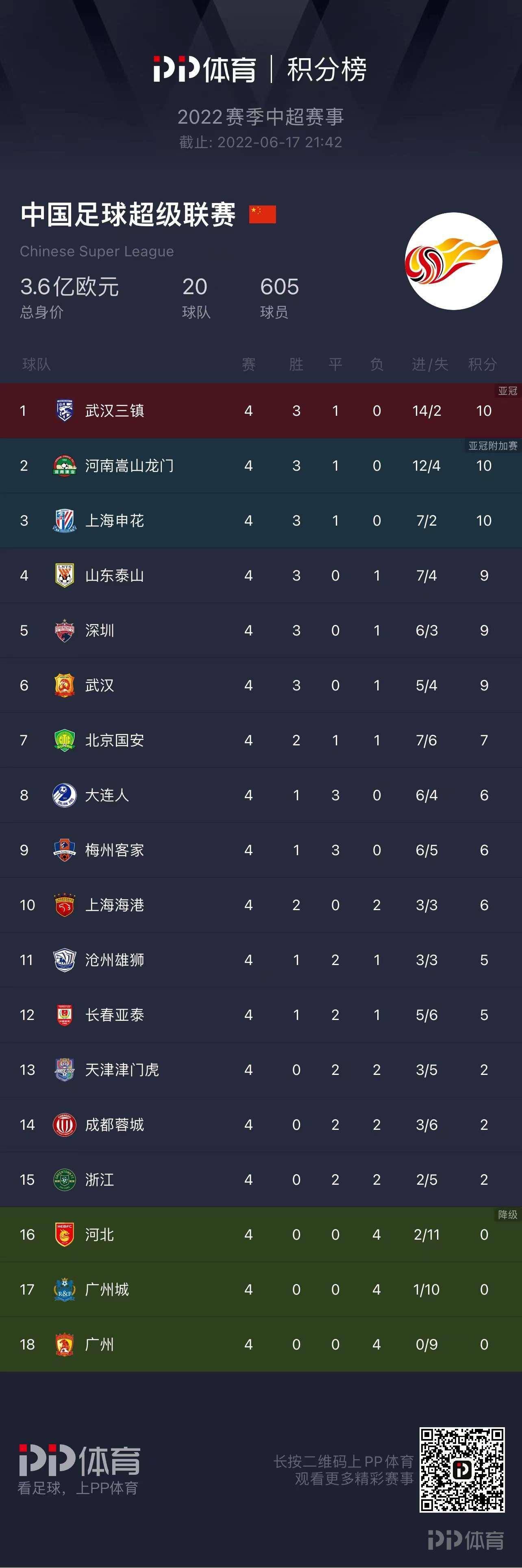 包含莱比锡主场力克汉堡，继续领跑积分榜的词条