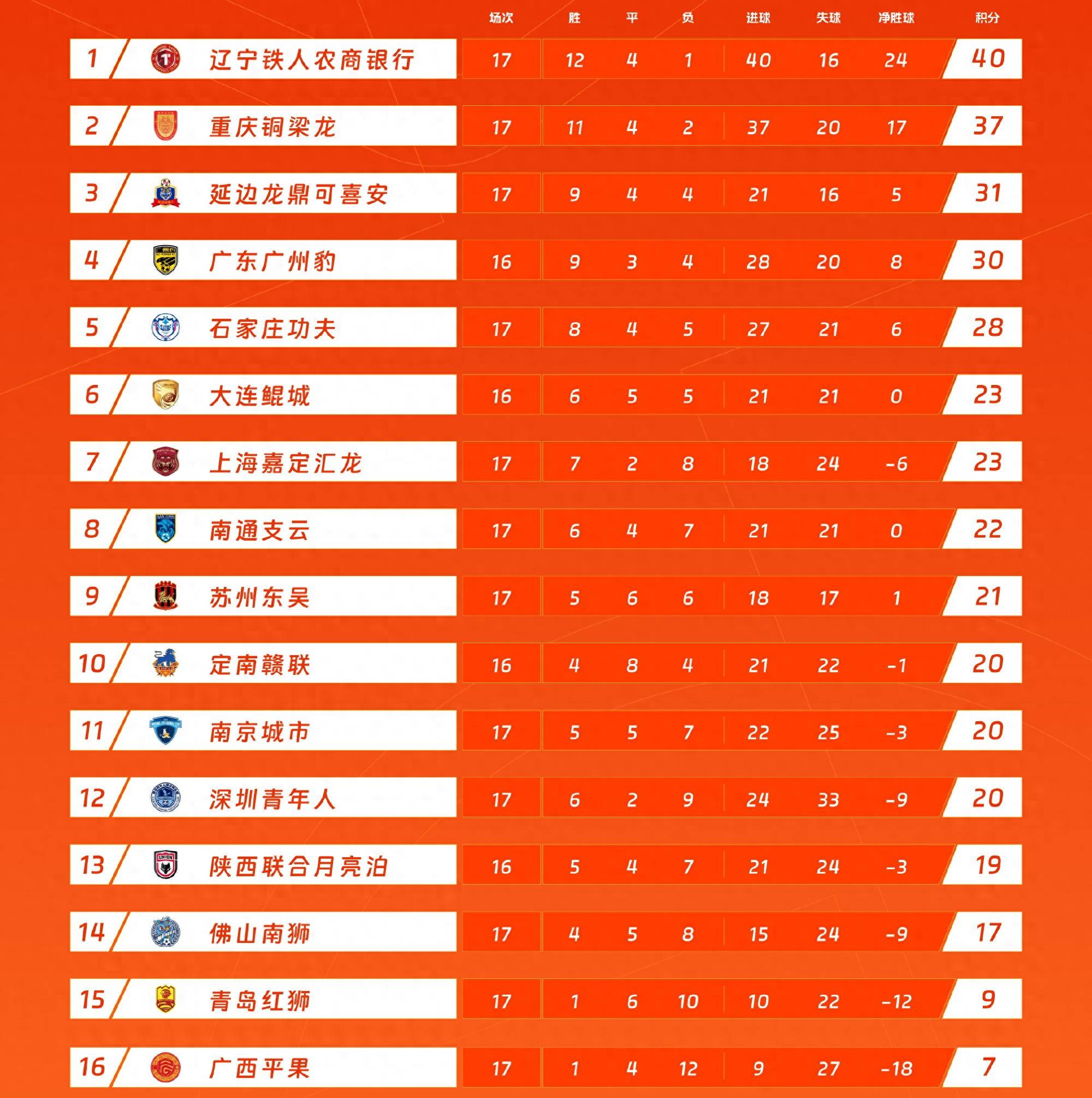 包含大连人主场逼平青岛黄海，积分持平的词条