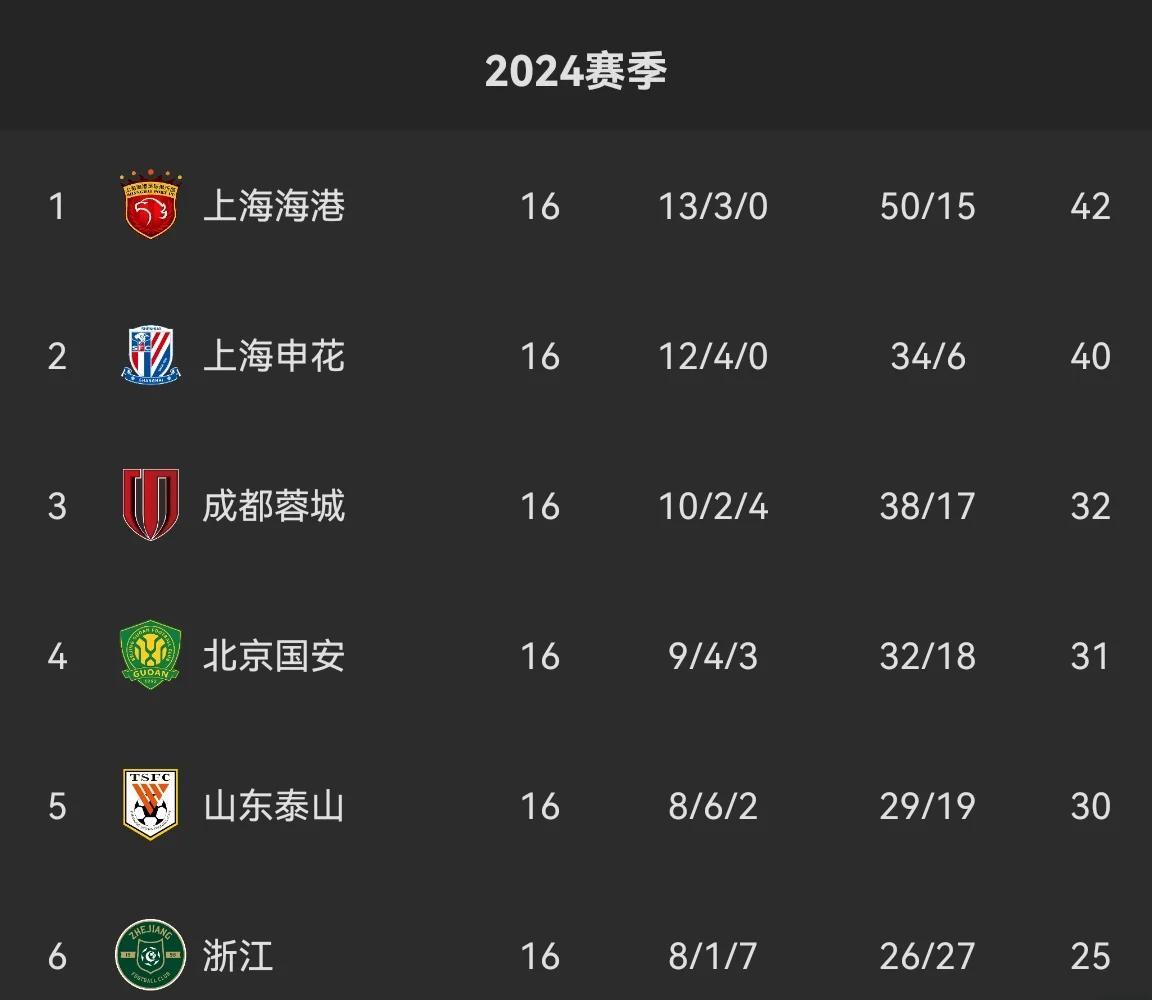 国安主场大胜权健，稳操中超冠军风波的简单介绍