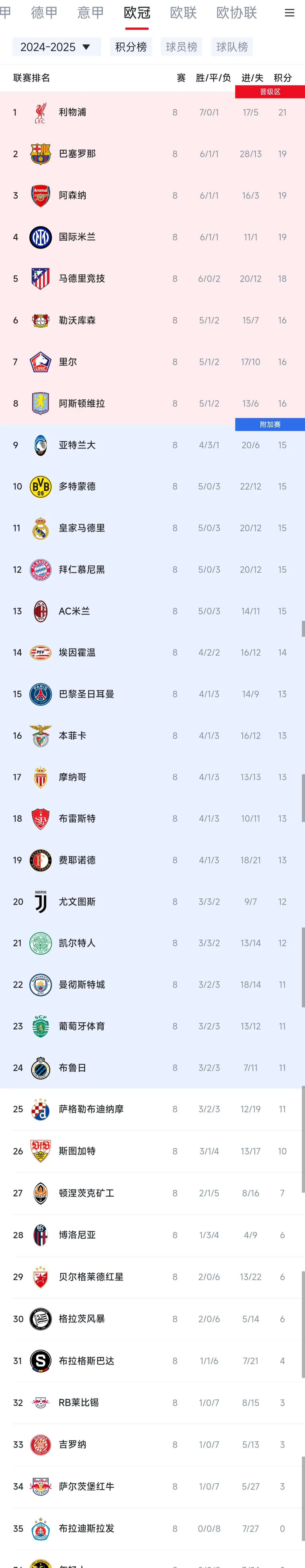 包含法乙积分榜领头羊巴黎FC面临激烈挑战,图卢兹紧咬几近领先的词条 包含法乙积分榜领头羊巴黎FC面临激烈挑战,图卢兹紧咬几近领先的词条