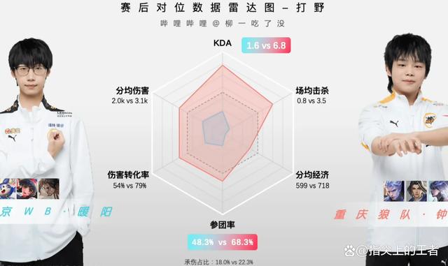 关于狼队横扫对手，冲击积分榜第一的信息